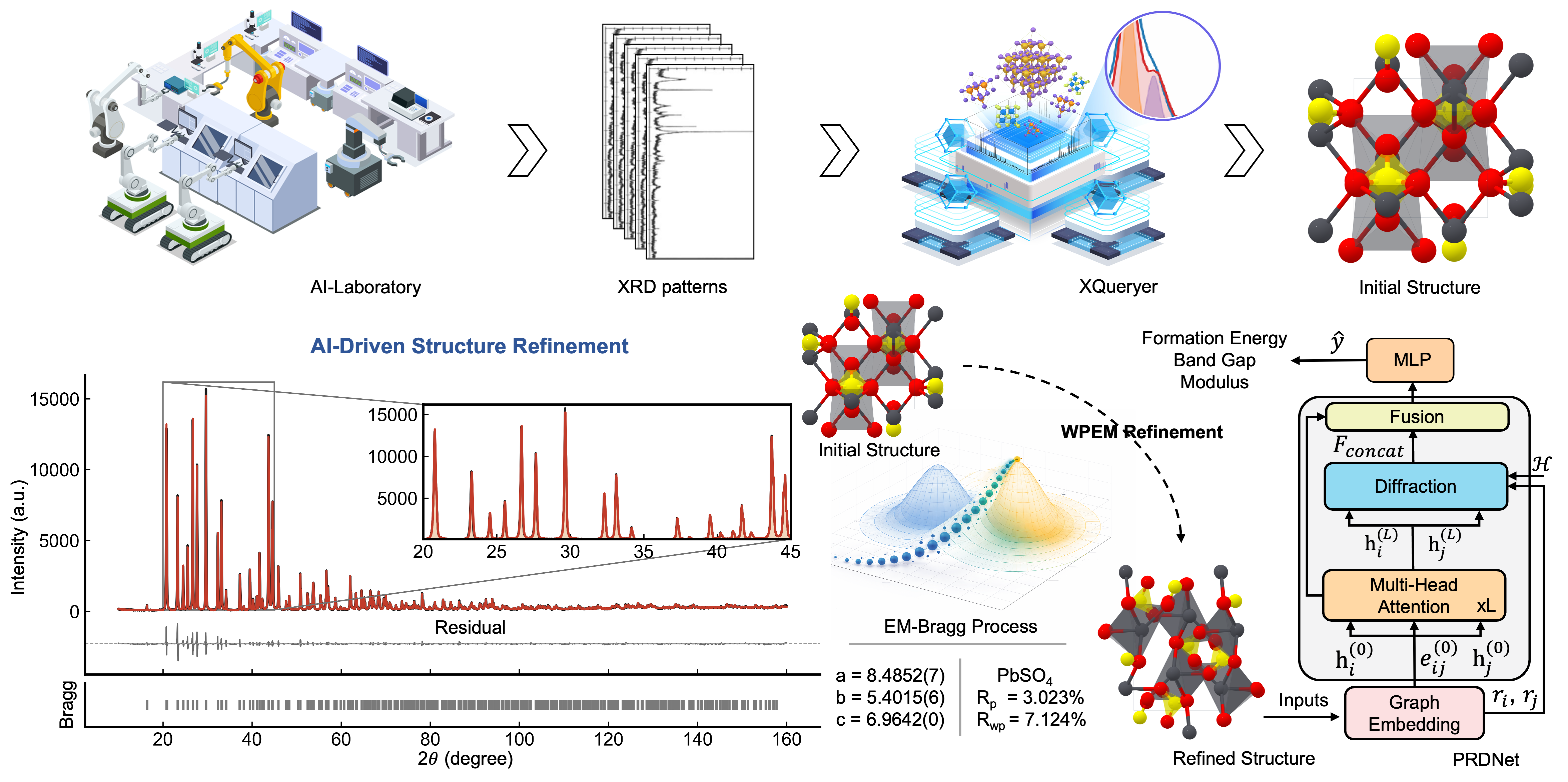 PyWPEM workflow for X-ray diffraction analysis