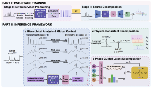 XDecomposer: Learning Prior-Free Set Decomposition for Multiphase X-ray Diffraction