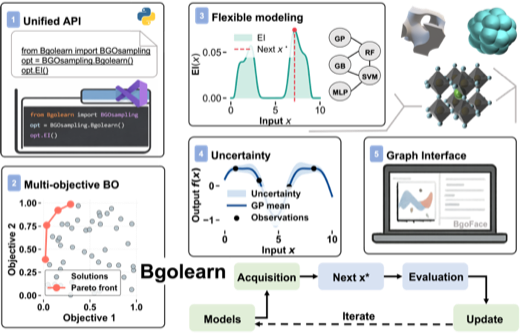 Bgolearn: a unified Bayesian optimization framework for accelerating materials discovery