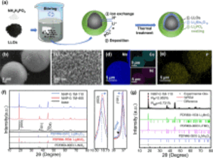 A Li-rich layered oxide cathode with remarkable capacity and prolonged cycle life