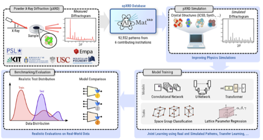 opXRD: Open Experimental Powder X-Ray DiffractionDatabase
