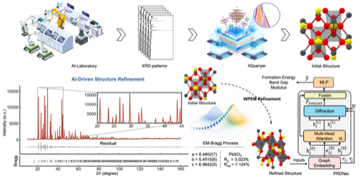 AI-Driven Structure Refinement of X-ray Diffraction